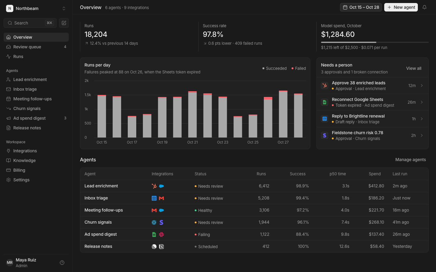 graphite dashboard