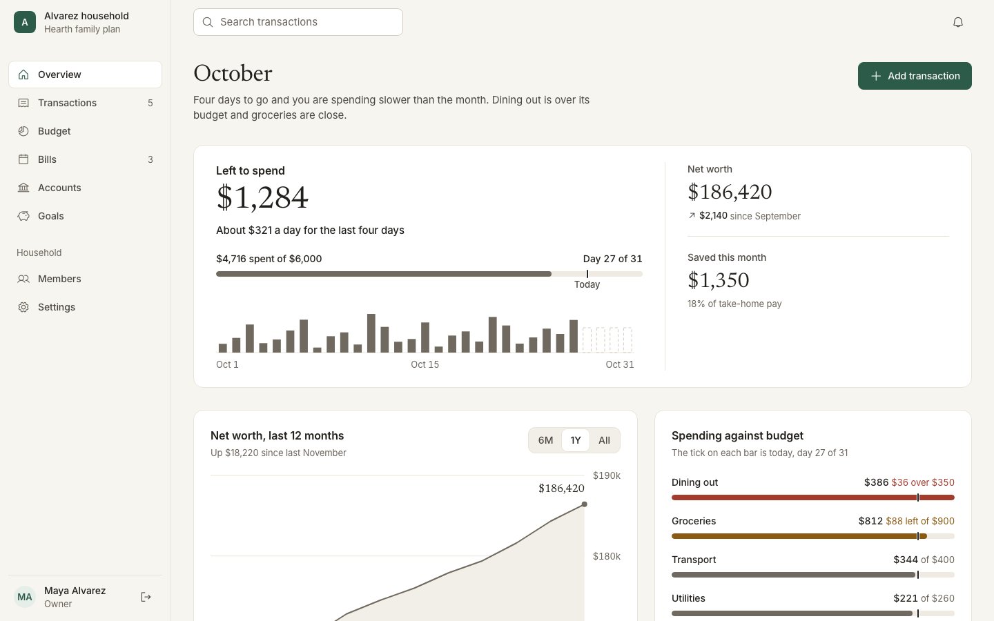paper dashboard