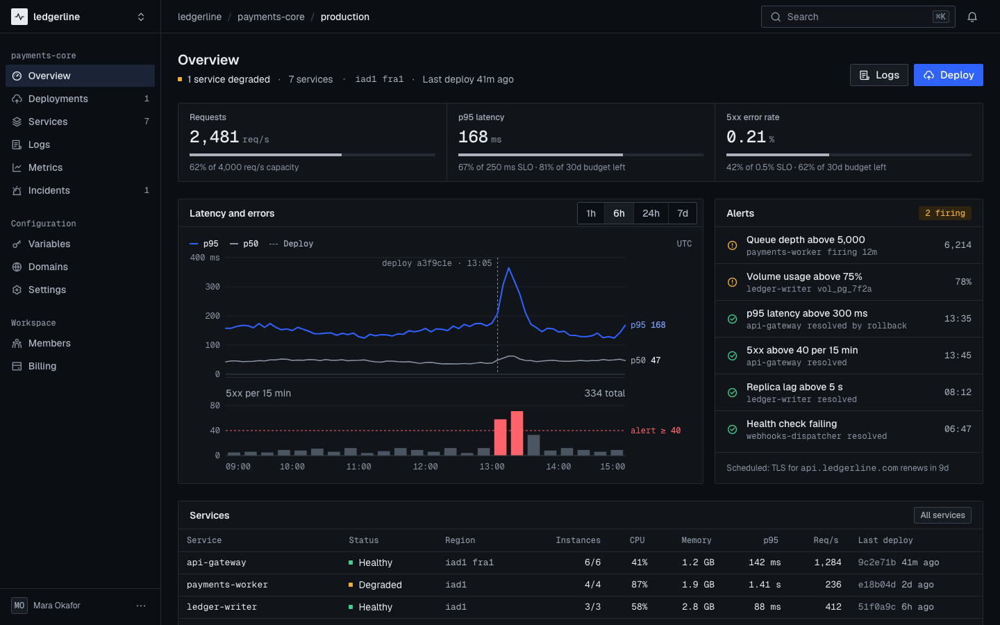 signal dashboard