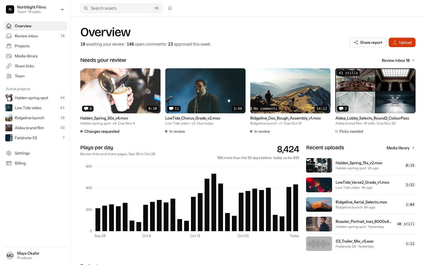studio dashboard